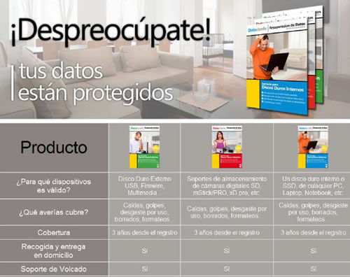 tabla de productos datastrofe